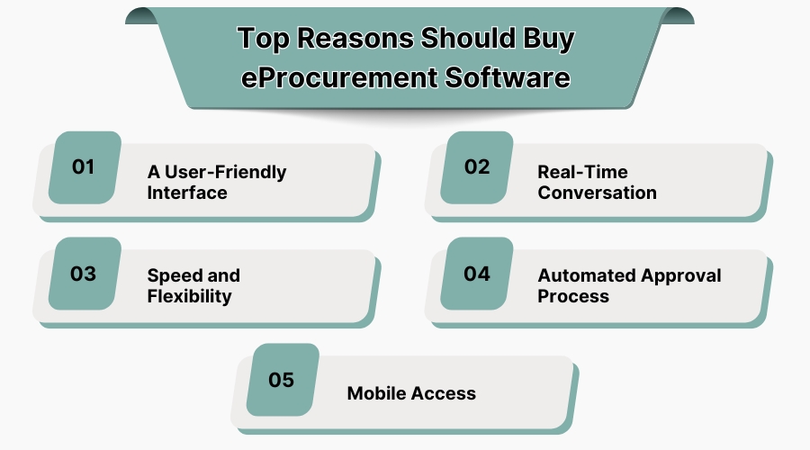Top Reasons Should Buy E-Procurement Software